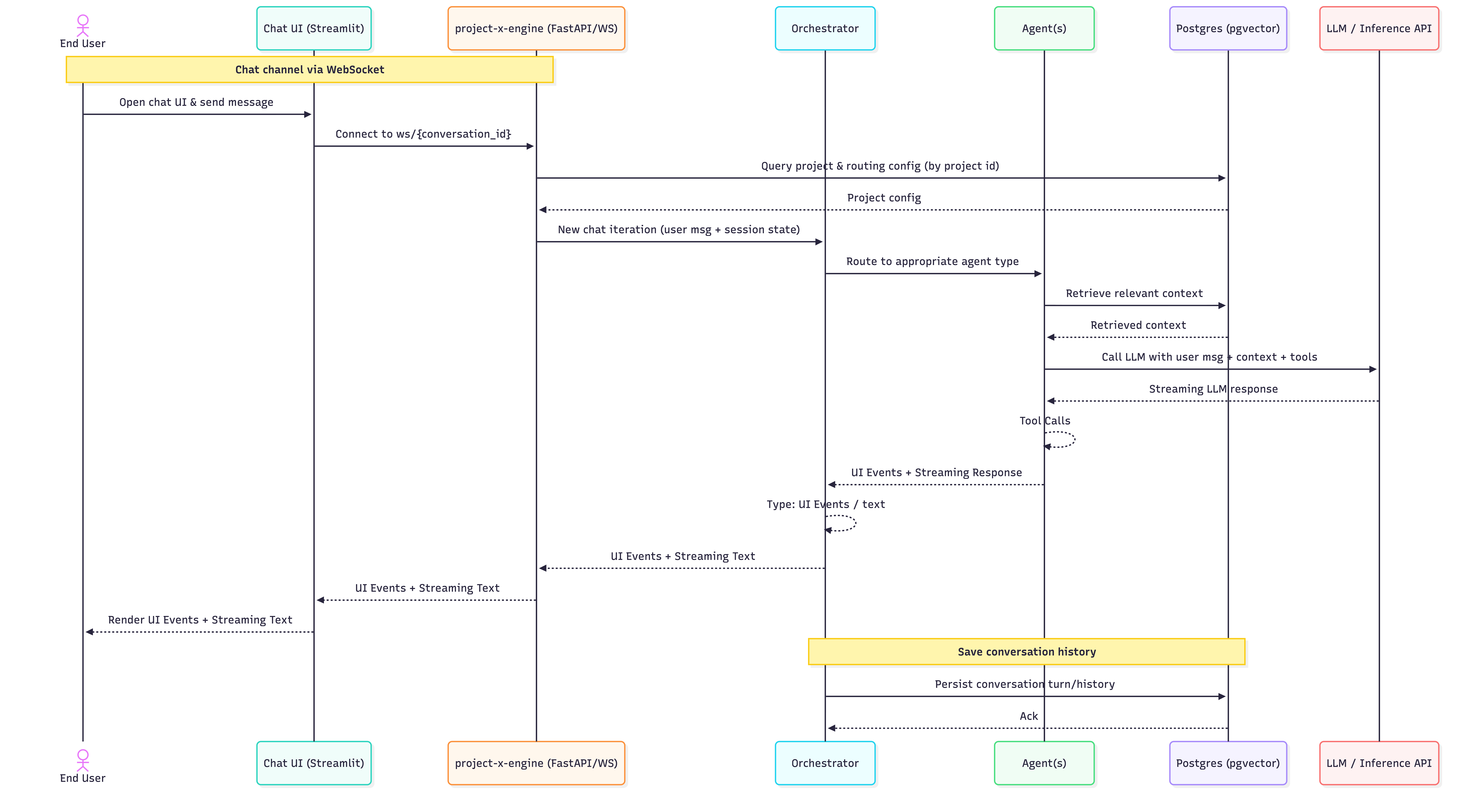 Engine: Chat Channel diagram