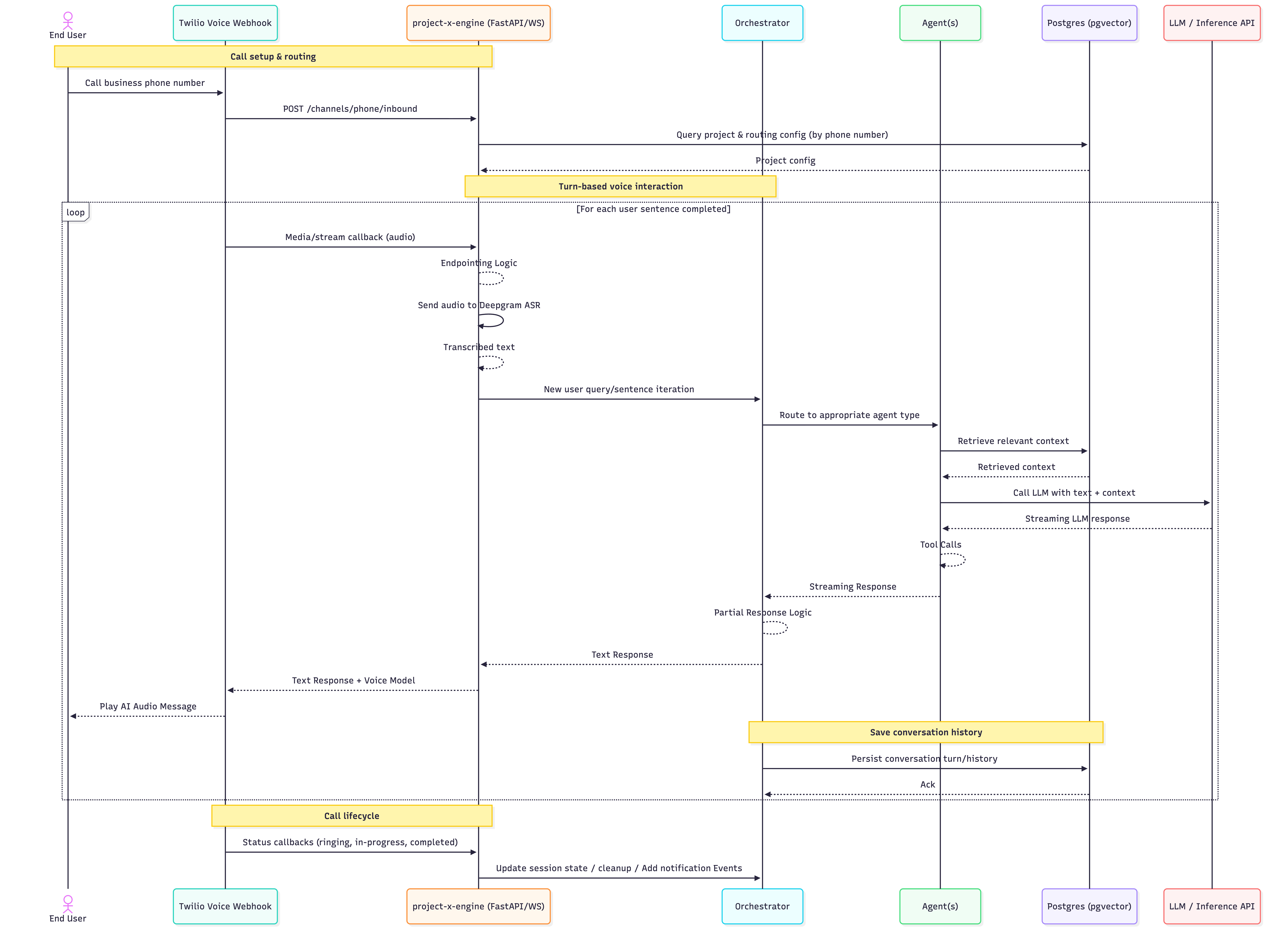 Engine: Phone Channel diagram