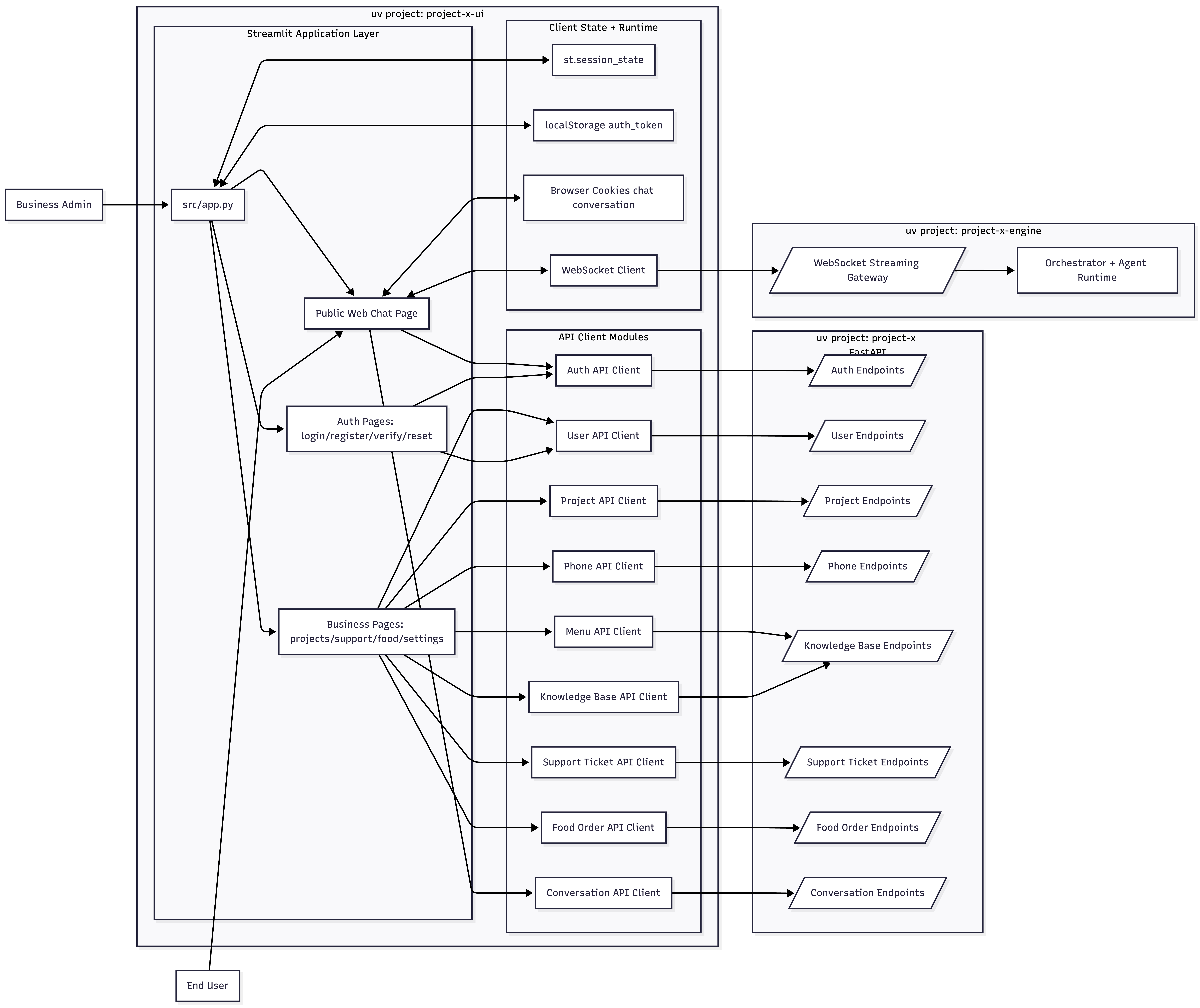 User Interface diagram